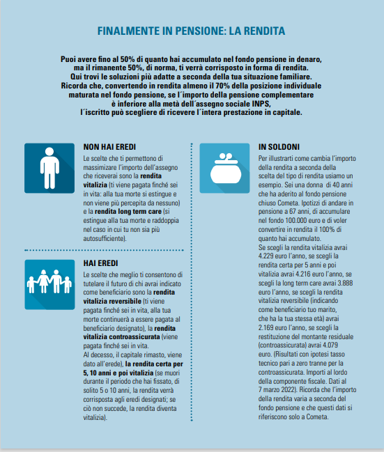 Le rendite dei fondi pensione